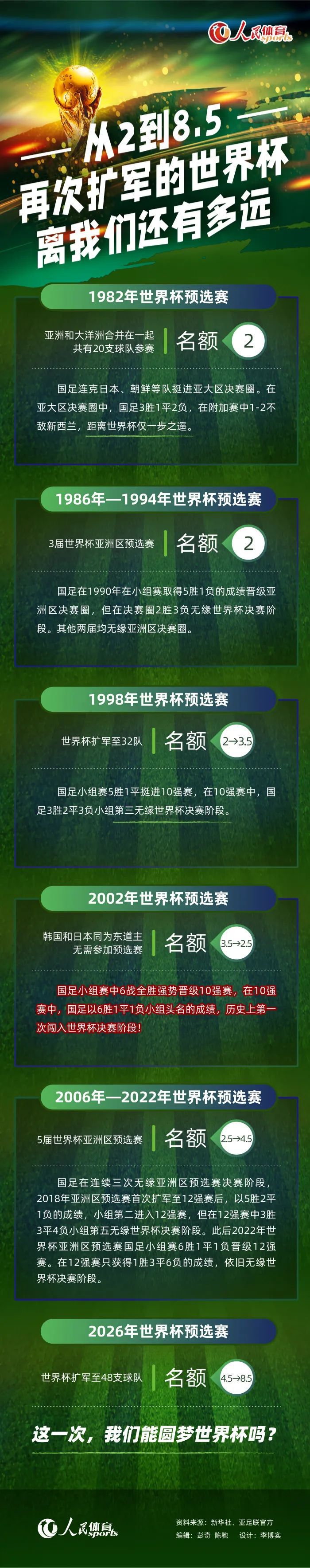 太阳报：瓦拉内将在明夏离开曼联，转会费1700万-2000万镑瓦拉内目前在曼联的顺位已经下滑，有消息称他有可能在冬窗就被曼联出售。